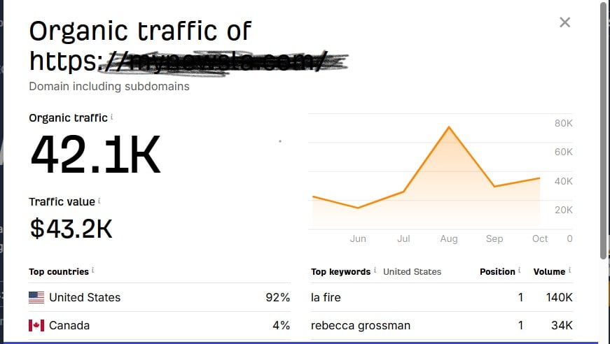 High Authority 125 Web 2.0 Backlinks to Boost Your Google Ranking