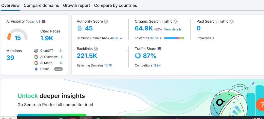 7-Day SEO Service – Real Backlinks from Authority Sites