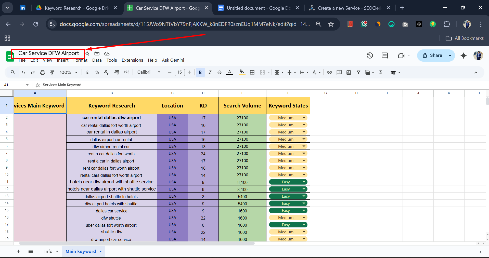 In-Depth Keyword Research, Competitor Analysis & SEO Keyword Strategy for your business