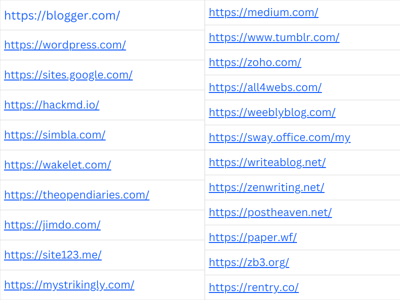 2025 Update 1 Million Backlinks SEO Backlinks rank any websites with Powerful backlinks