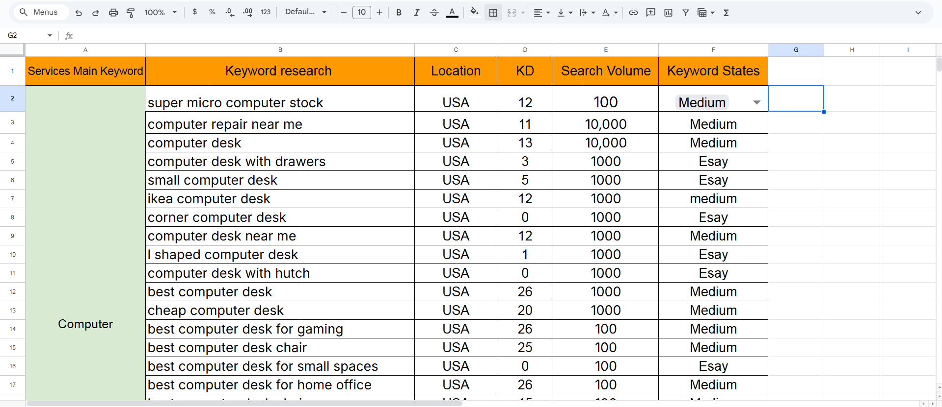 I well advanced keyword research analysis boost your SEO ranking.