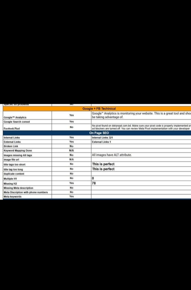 I Will Perform a Complete Website Audit & SEO Analysis to Boost Your Google Ranking