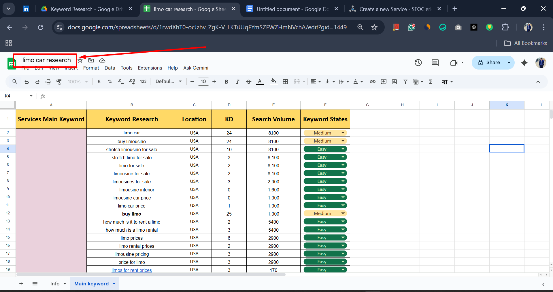 In-Depth Keyword Research, Competitor Analysis & SEO Keyword Strategy for your business